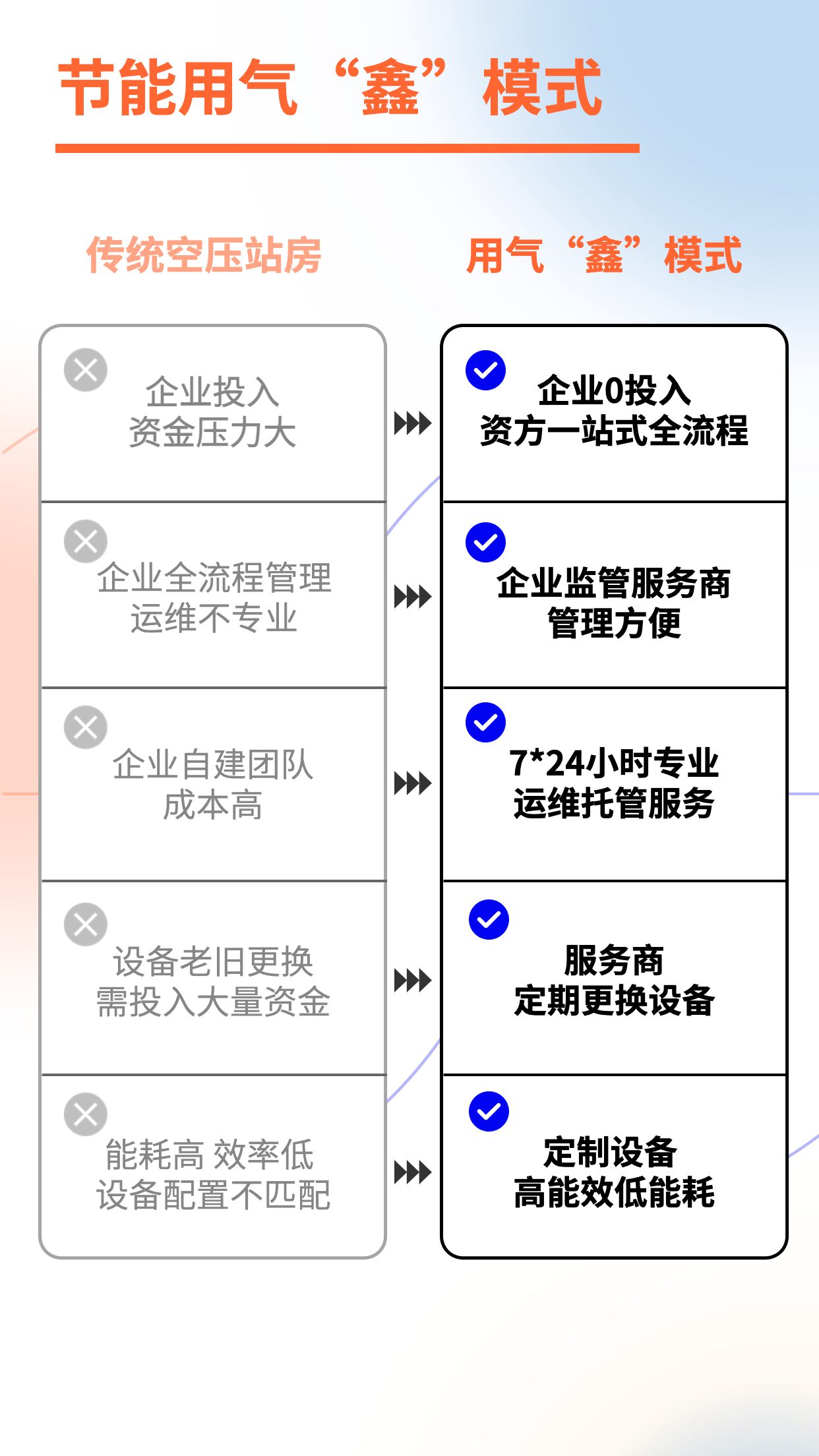 鑫磊AI能源站 | 空壓站智慧“鑫”模式，助力企業(yè)低碳用氣